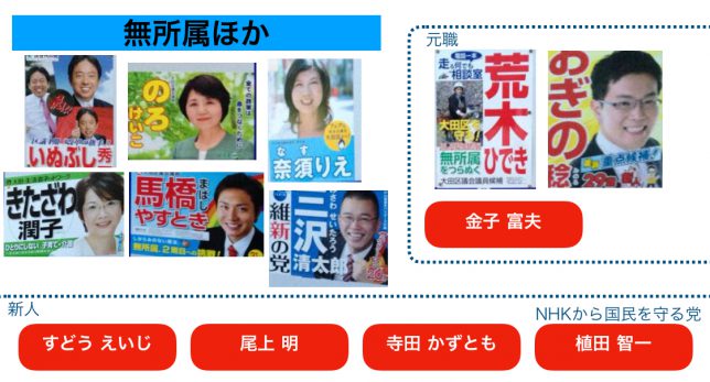 犬伏秀一、金子富夫、すどうえいじ、尾上明、寺田かずとも、いこ、奈須りえ、北澤潤子、馬橋やすとき、三沢清太郎、荒木ひでき、おぎの稔、植田智一