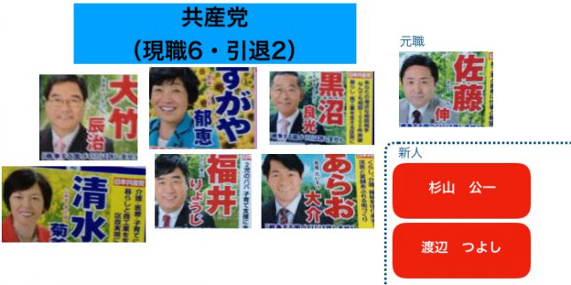 大竹辰治、すがや郁恵、黒沼良光、清水菊美、福井りょうじ、あらお大介、佐藤伸、杉山こういち、渡辺つよし