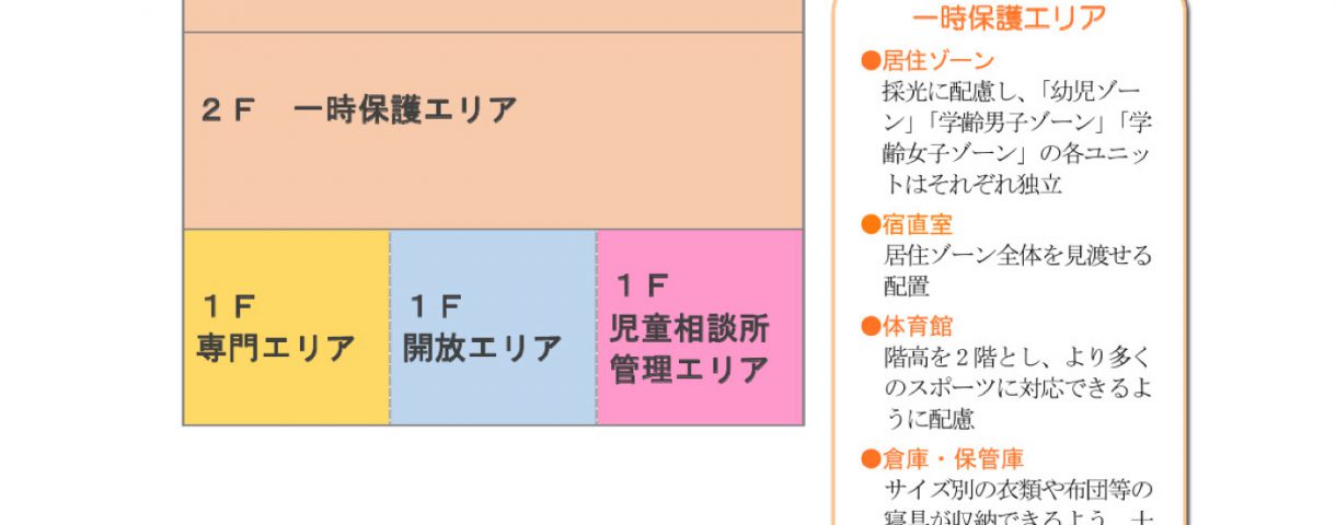 大田区児童相談所 建物計画