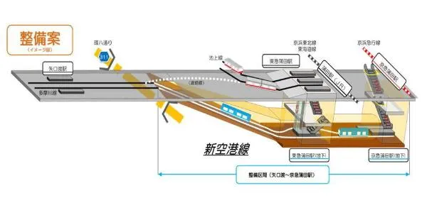 大田区ホームページから 新空港線 （ 蒲蒲線 ） 整備促進事業について 蒲田駅 画像