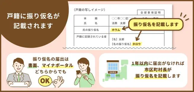 戸籍振り仮名制度