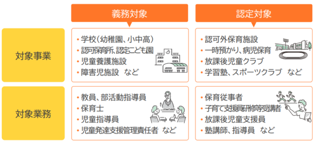 こども性暴力防止法認定申請対象