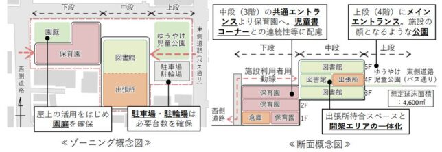 中馬込