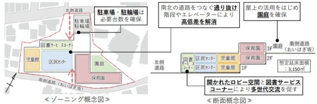 南馬込